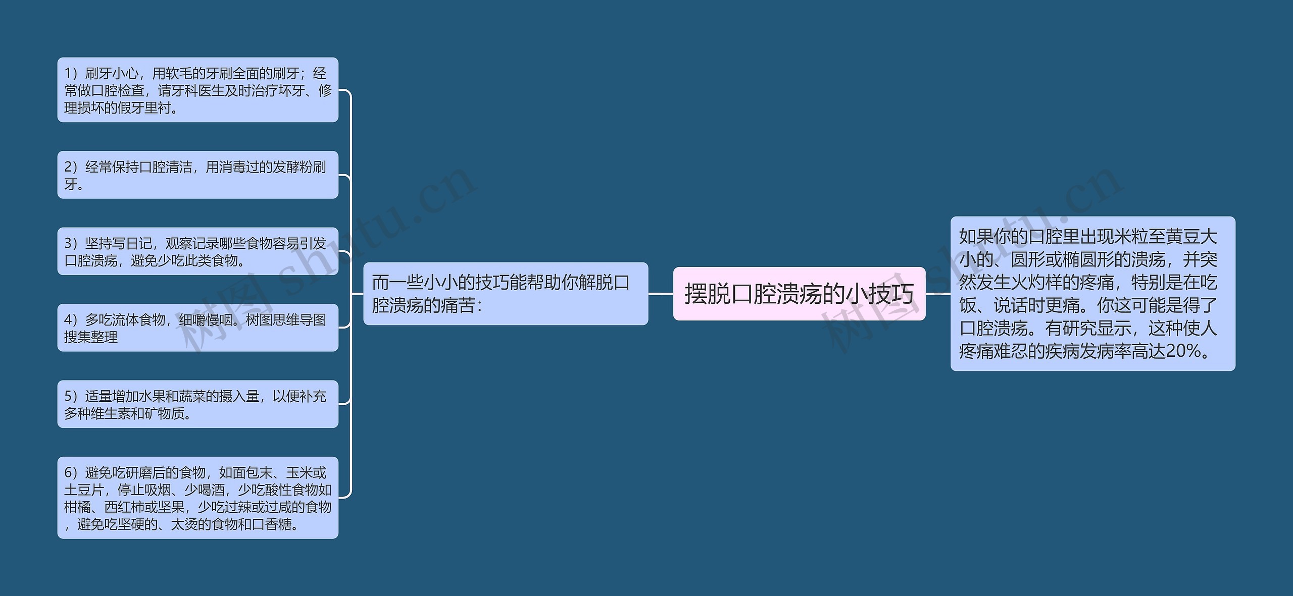 摆脱口腔溃疡的小技巧思维导图