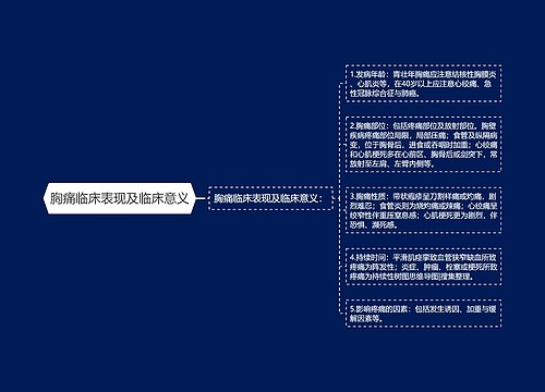 胸痛临床表现及临床意义