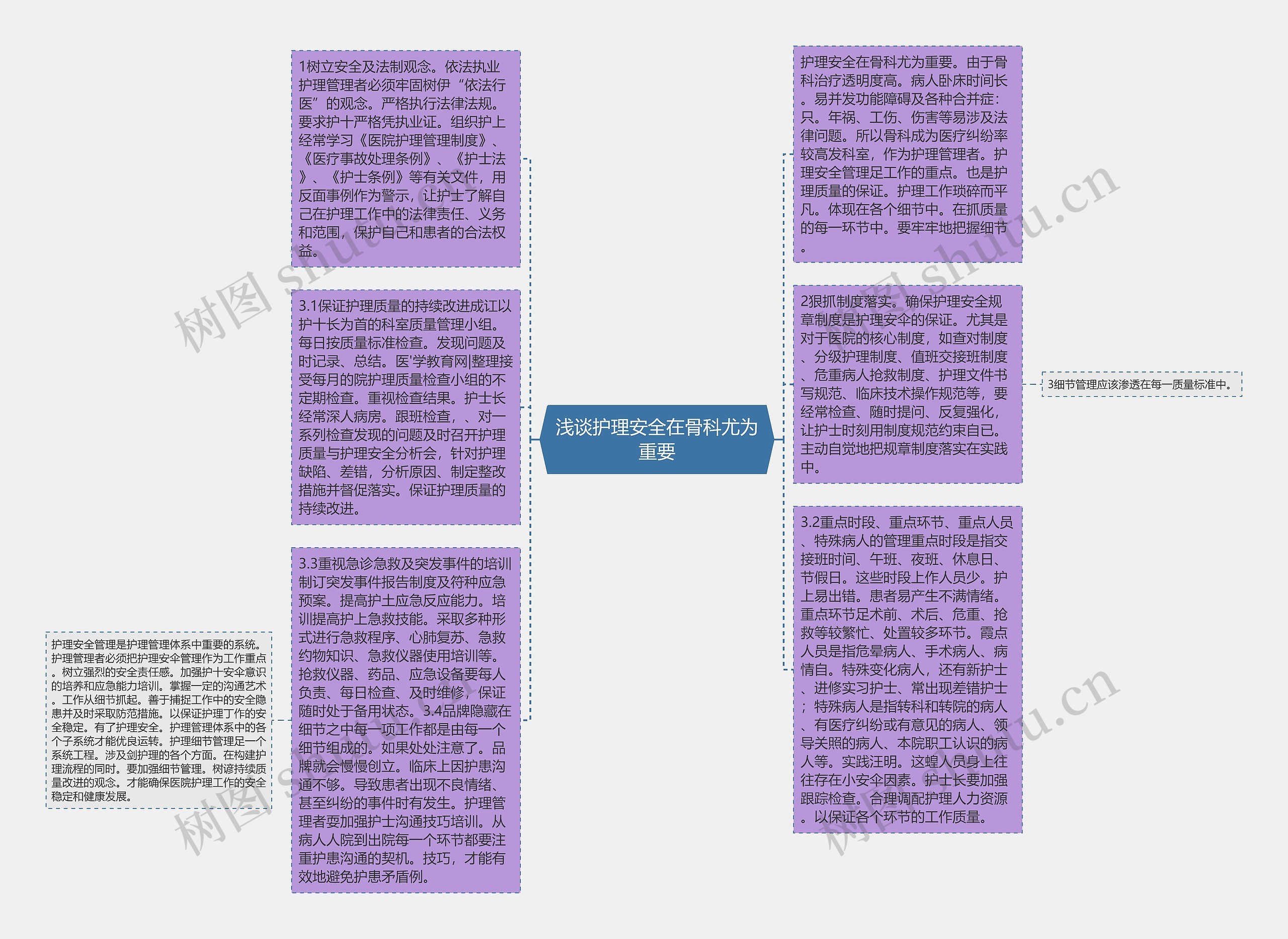 浅谈护理安全在骨科尤为重要