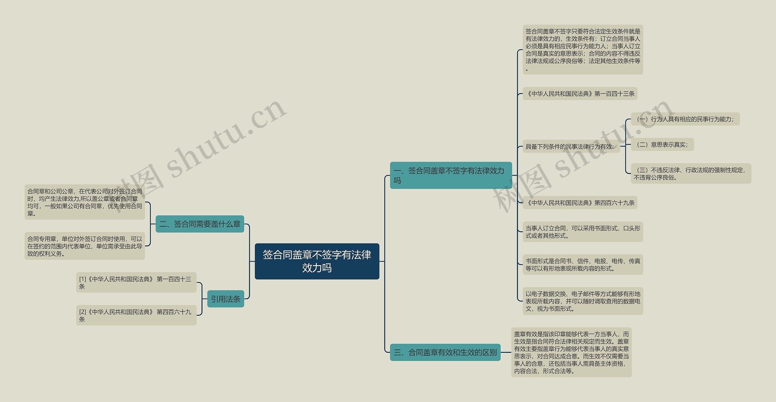 签合同盖章不签字有法律效力吗