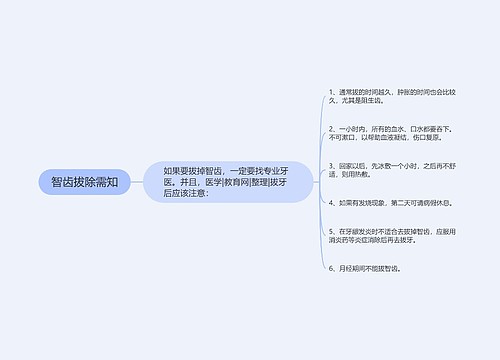 智齿拔除需知