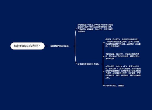 脑性瘫痪临床表现？