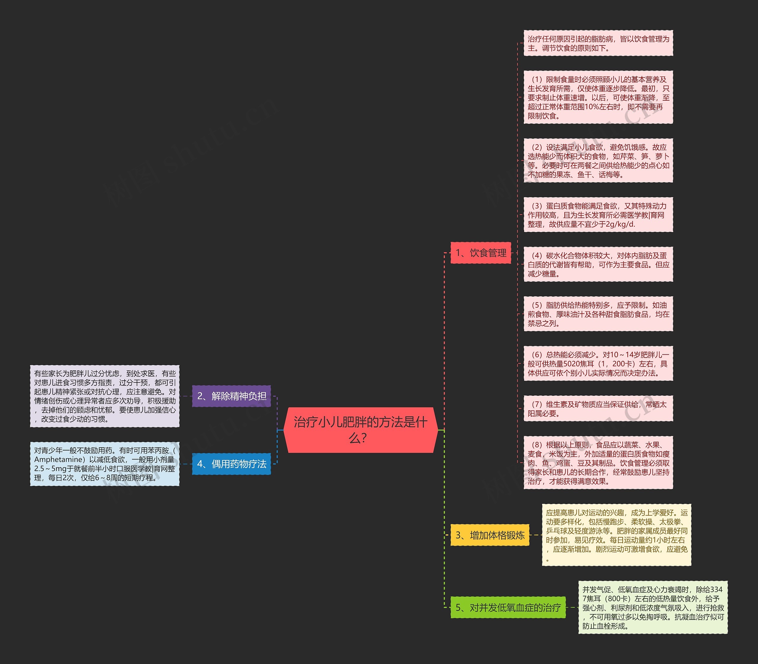 治疗小儿肥胖的方法是什么? 治疗小儿肥胖的方法是什么?