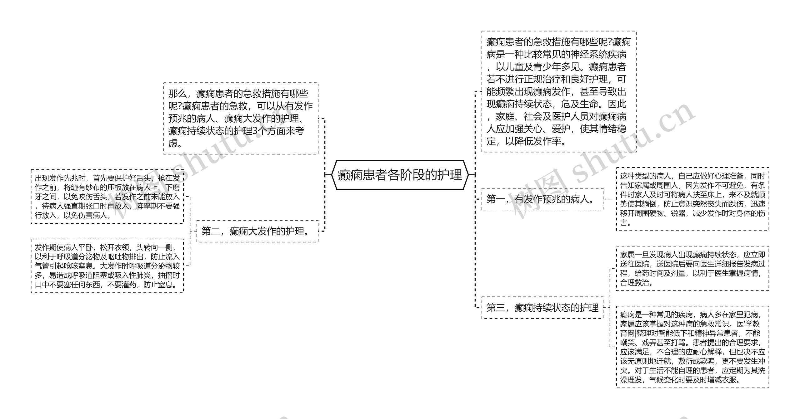 癫痫患者各阶段的护理 癫痫患者各阶段的护理