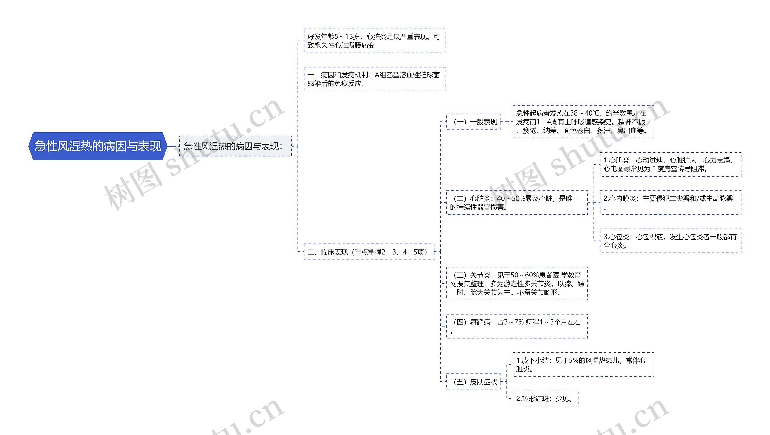 急性风湿热的病因与表现 急性风湿热的病因与表现