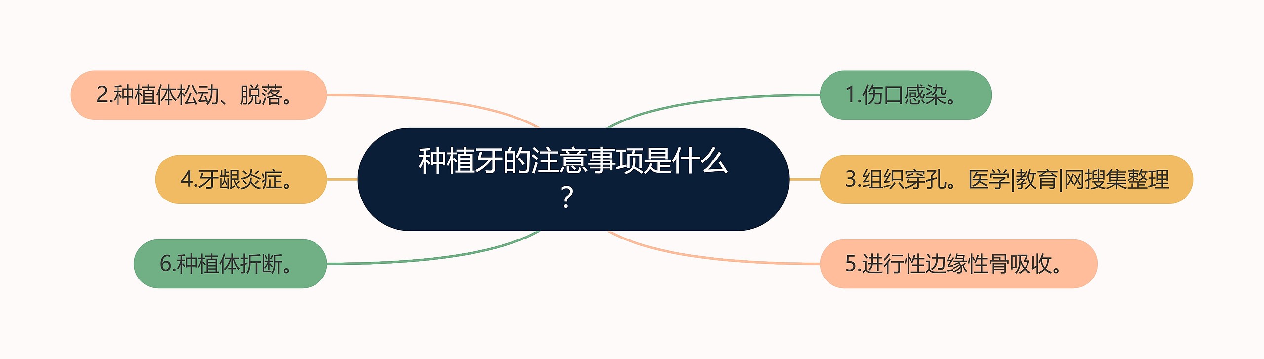 种植牙的注意事项是什么? 种植牙的注意事项是什么?