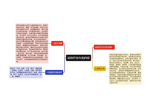 运动疗法方法|内容