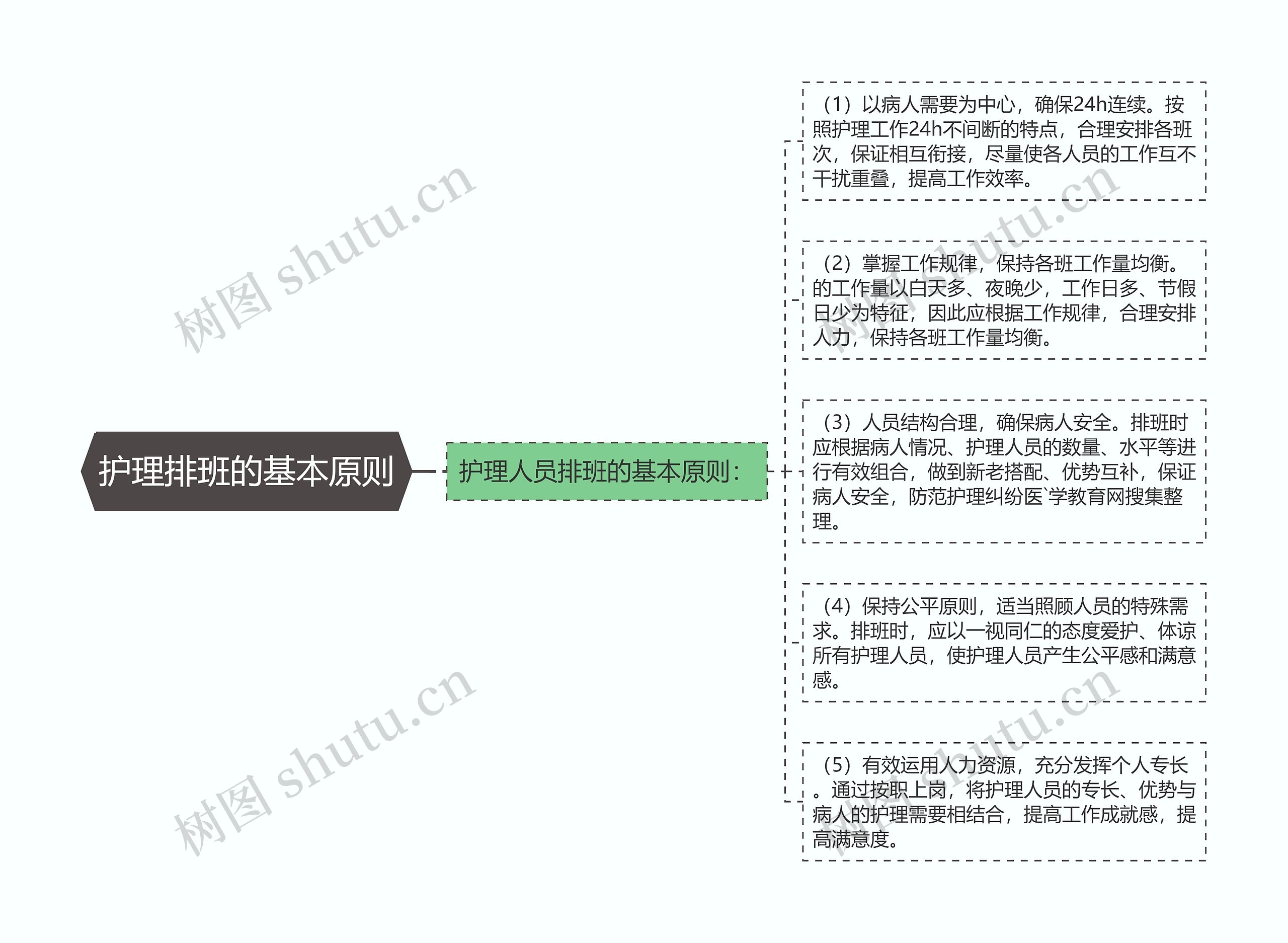 护理排班的基本原则