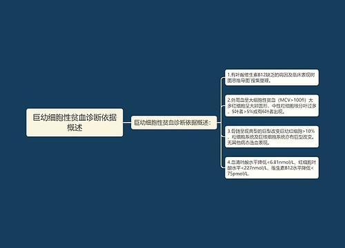 巨幼细胞性贫血诊断依据概述