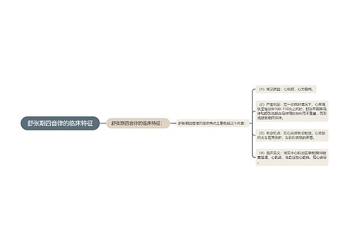 舒张期四音律的临床特征