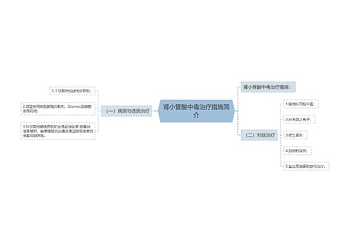 肾小管酸中毒治疗措施简介