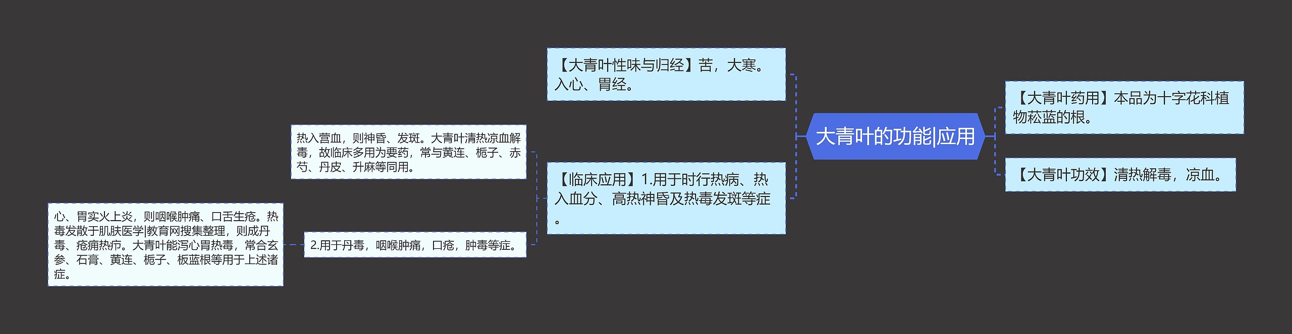 大青叶的功能|应用 大青叶的功能|应用