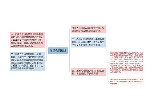 货运合同概述