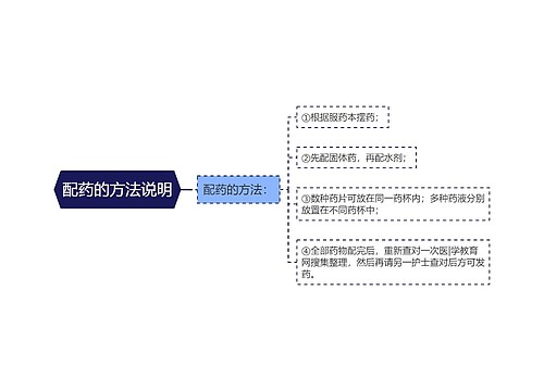 配药的方法说明