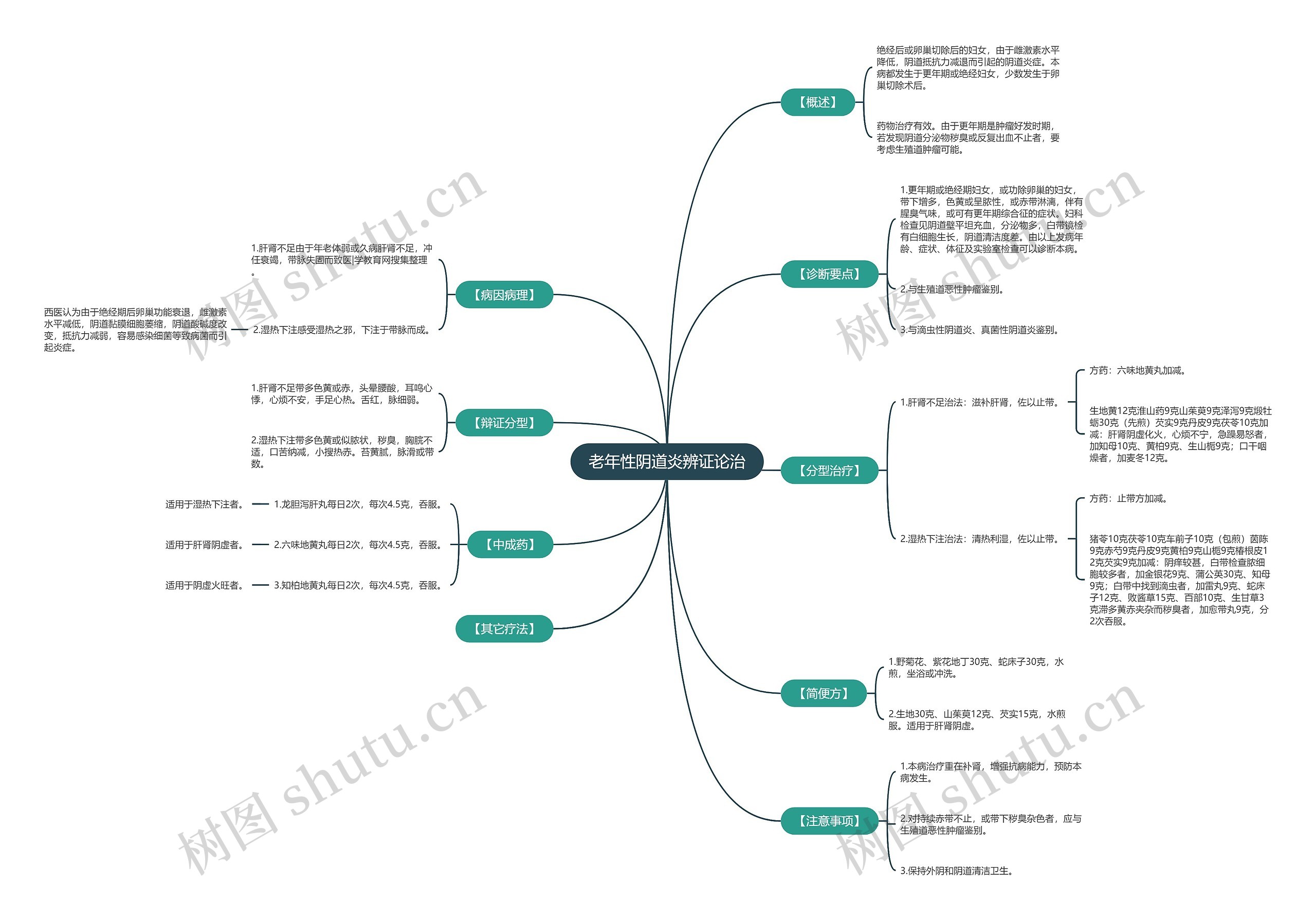 老年性阴道炎辨证论治 老年性阴道炎辨证论治