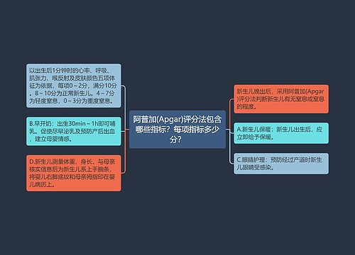 阿普加(Apgar)评分法包含哪些指标？每项指标多少分？