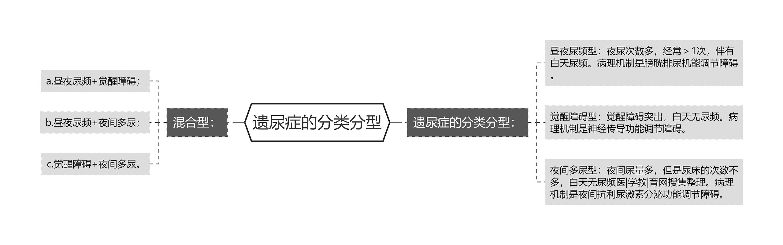 遗尿症的分类分型 遗尿症的分类分型