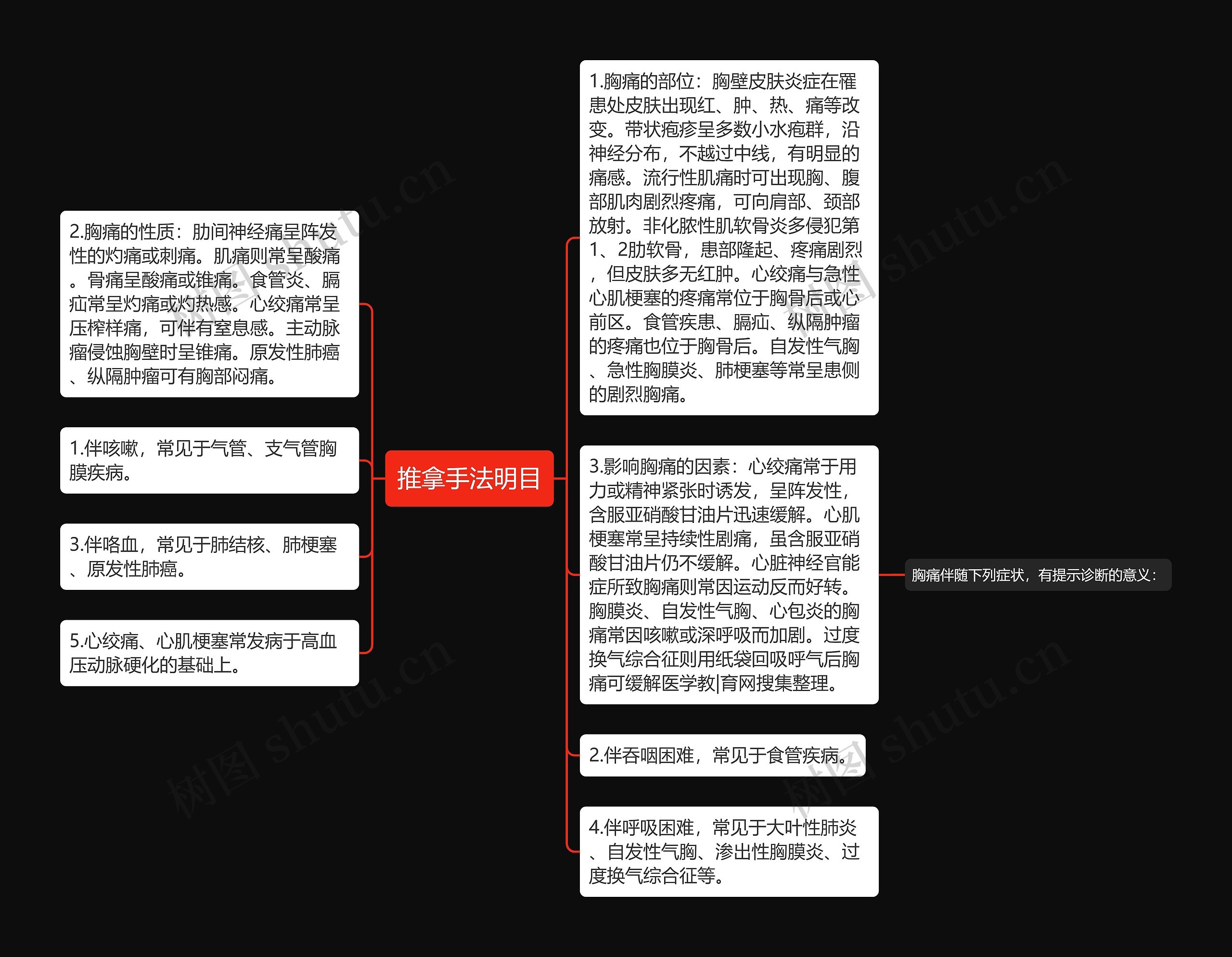 推拿手法明目思维导图