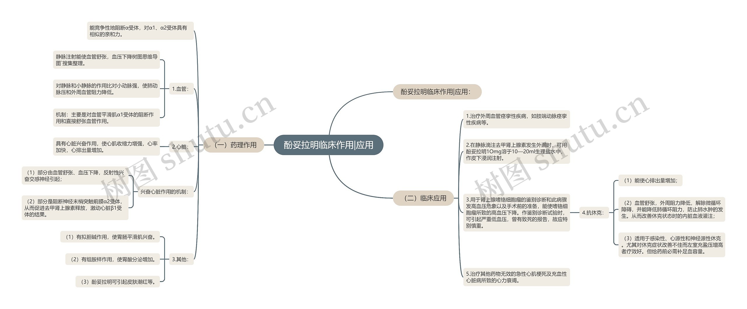 酚妥拉明临床作用|应用