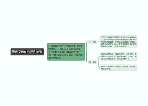 固定义齿的作用和类型