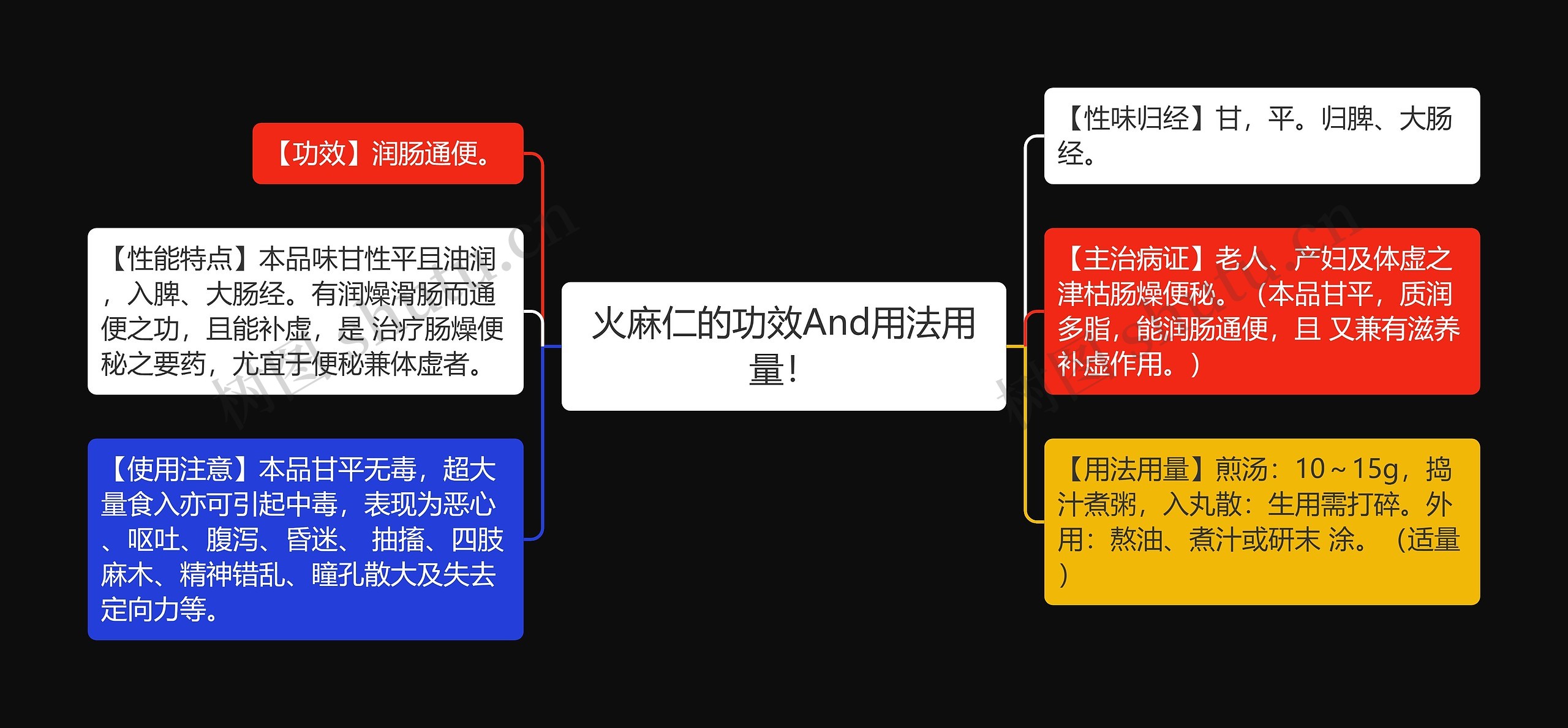 火麻仁的功效And用法用量！思维导图