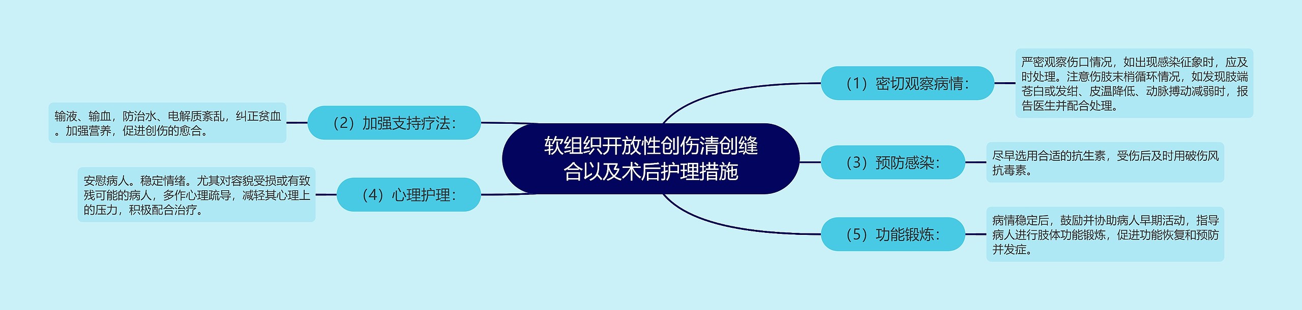 软组织开放性创伤清创缝合以及术后护理措施