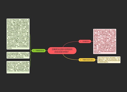正畸矫治过程中牙周组织的反应是怎样的？