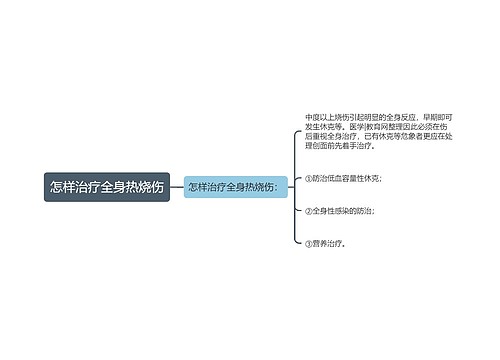 怎样治疗全身热烧伤