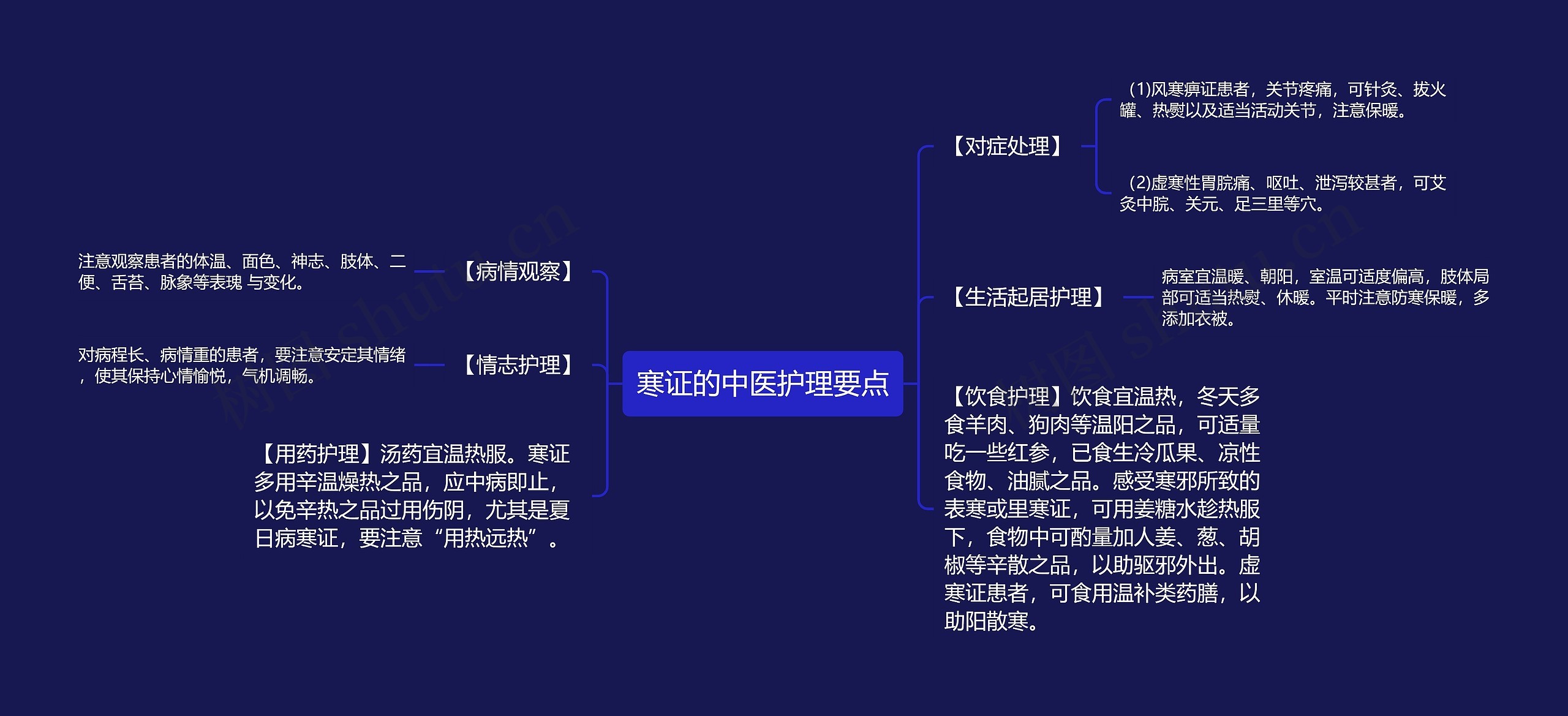 寒证的中医护理要点