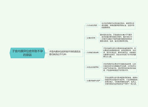 子宫内膜异位症所致不孕的原因