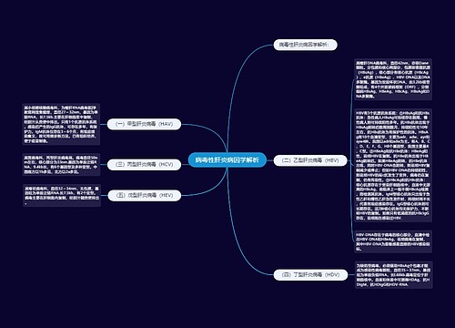 病毒性肝炎病因学解析