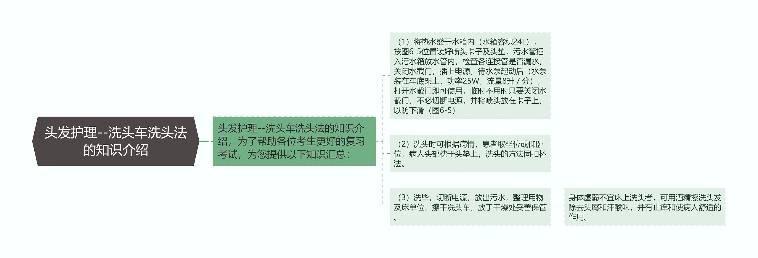 头发护理--洗头车洗头法的知识介绍 头发护理--洗头车洗头法的知识介绍