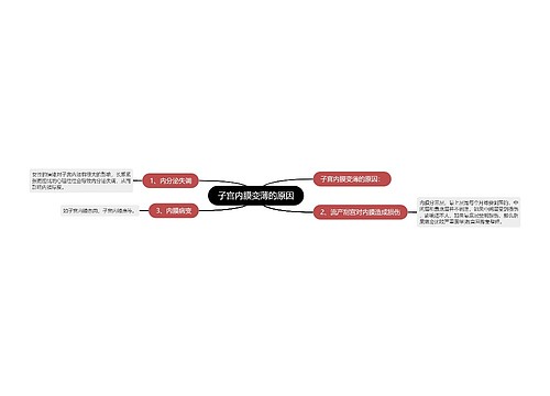 子宫内膜变薄的原因