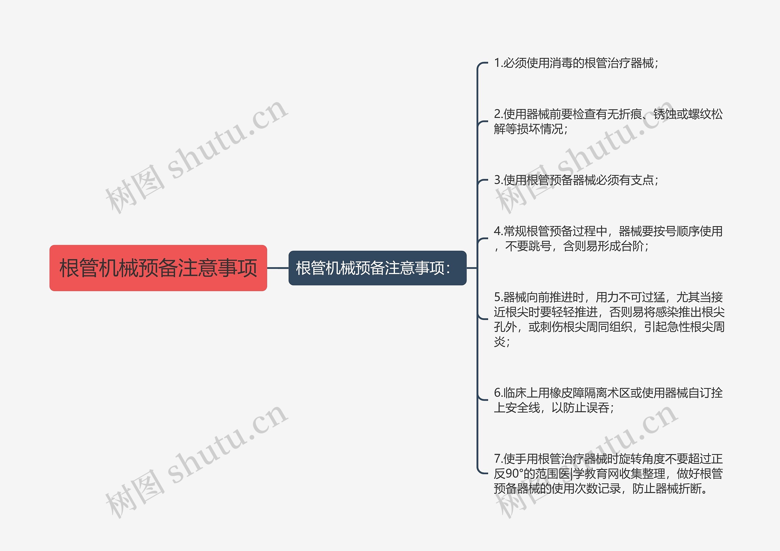 根管机械预备注意事项思维导图