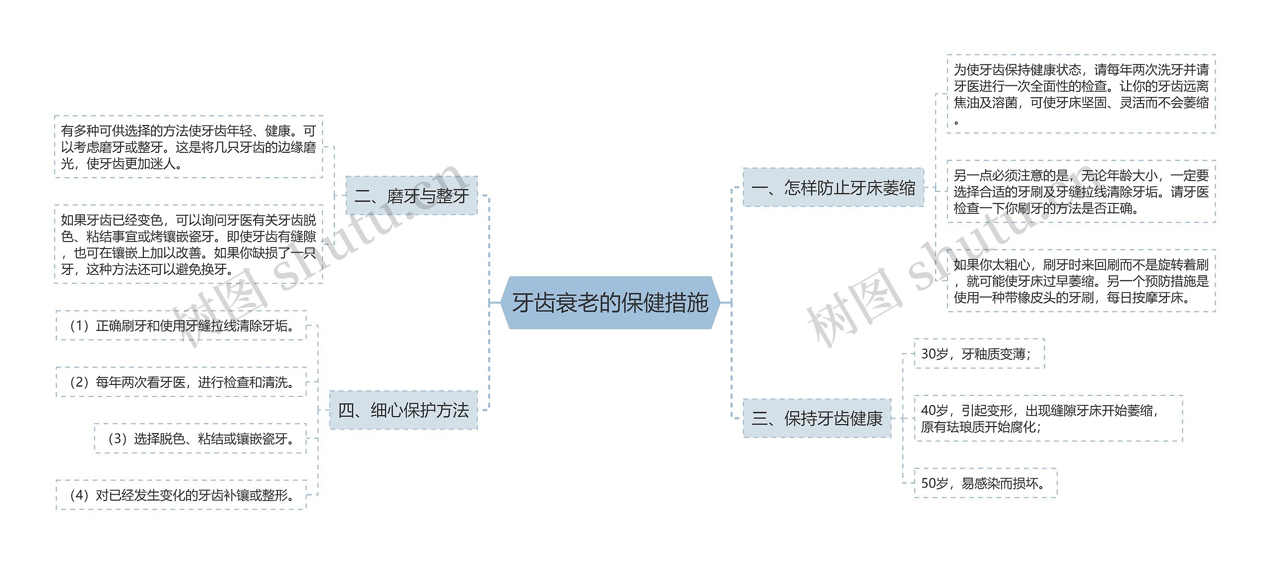 牙齿衰老的保健措施