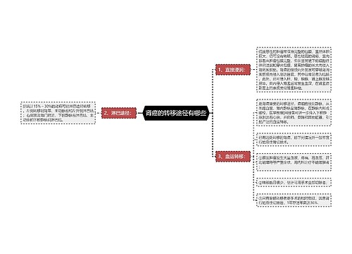 肾癌的转移途径有哪些