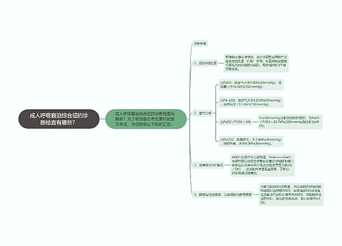 成人呼吸窘迫综合征的诊断检查有哪些？