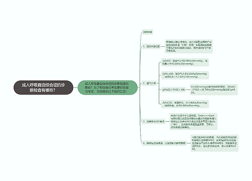 成人呼吸窘迫综合征的诊断检查有哪些？