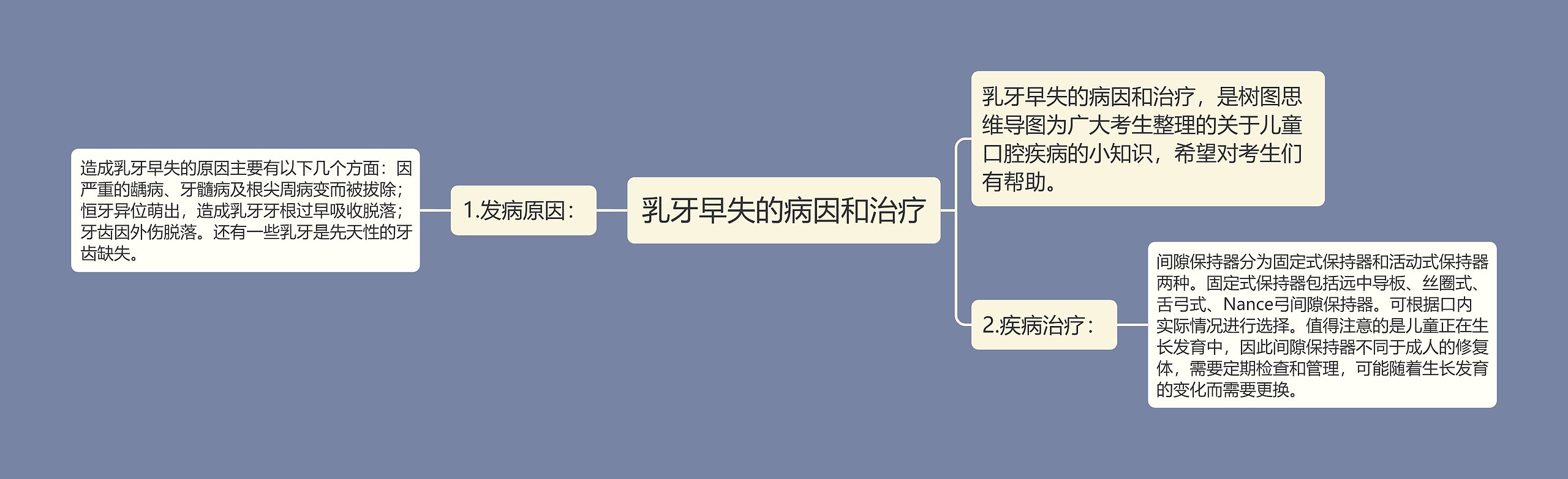 乳牙早失的病因和治疗 乳牙早失的病因和治疗