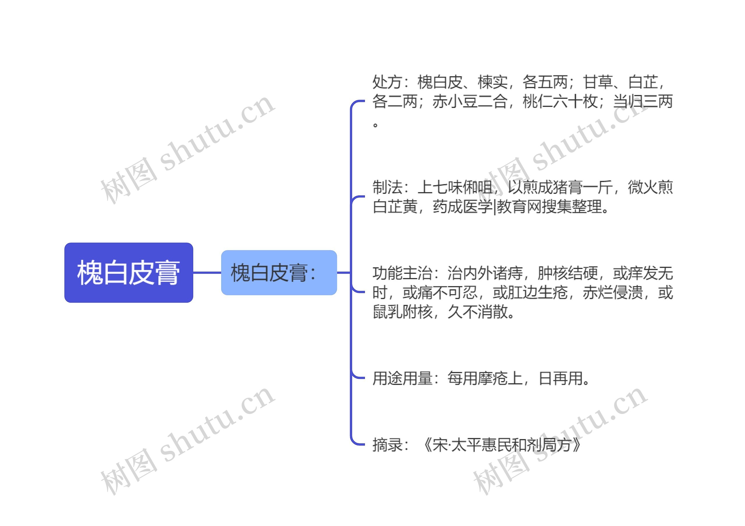 槐白皮膏 槐白皮膏