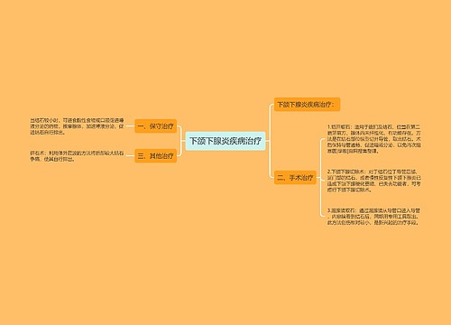 下颌下腺炎疾病治疗