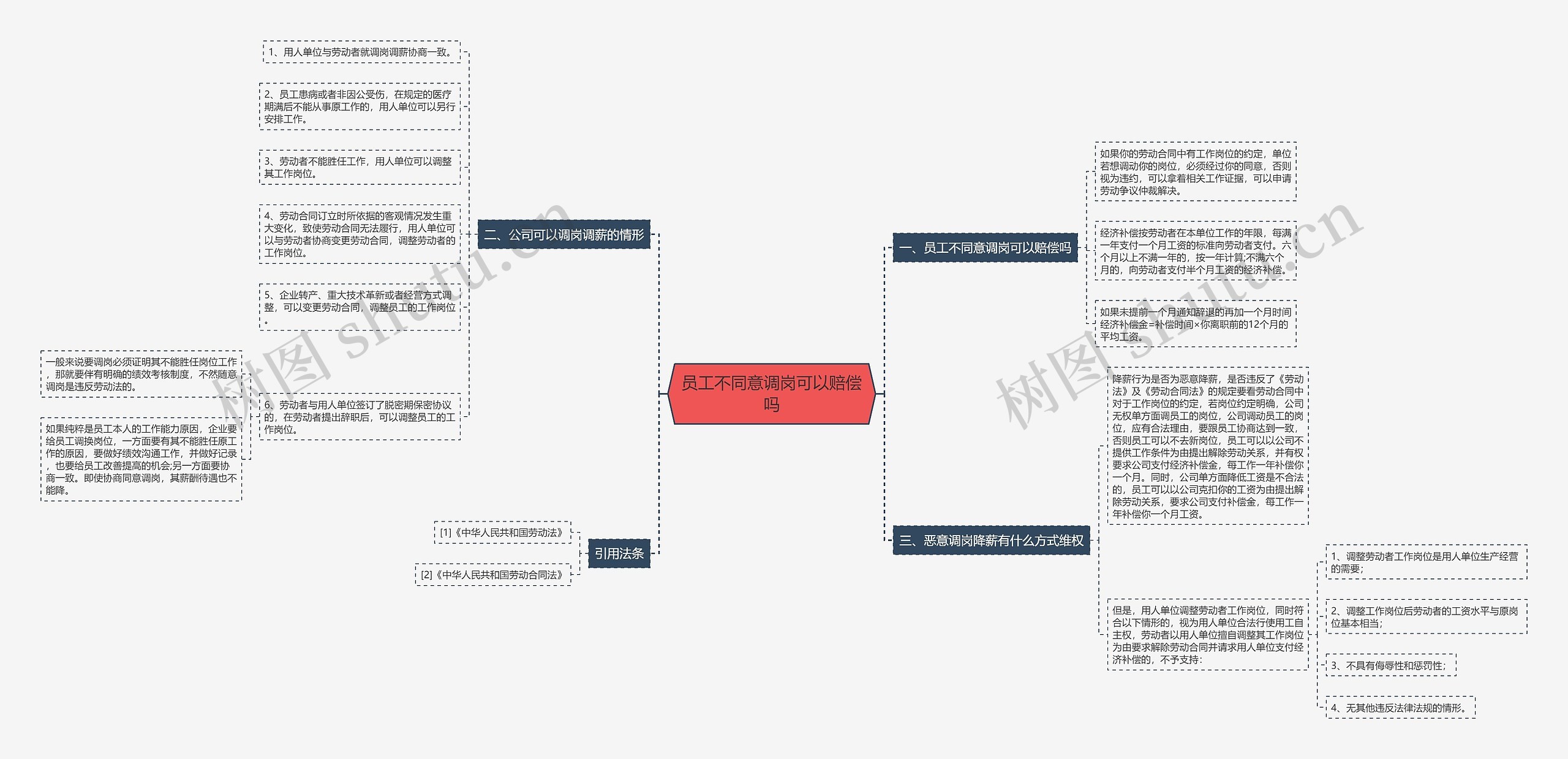 员工不同意调岗可以赔偿吗 员工不同意调岗可以赔偿吗