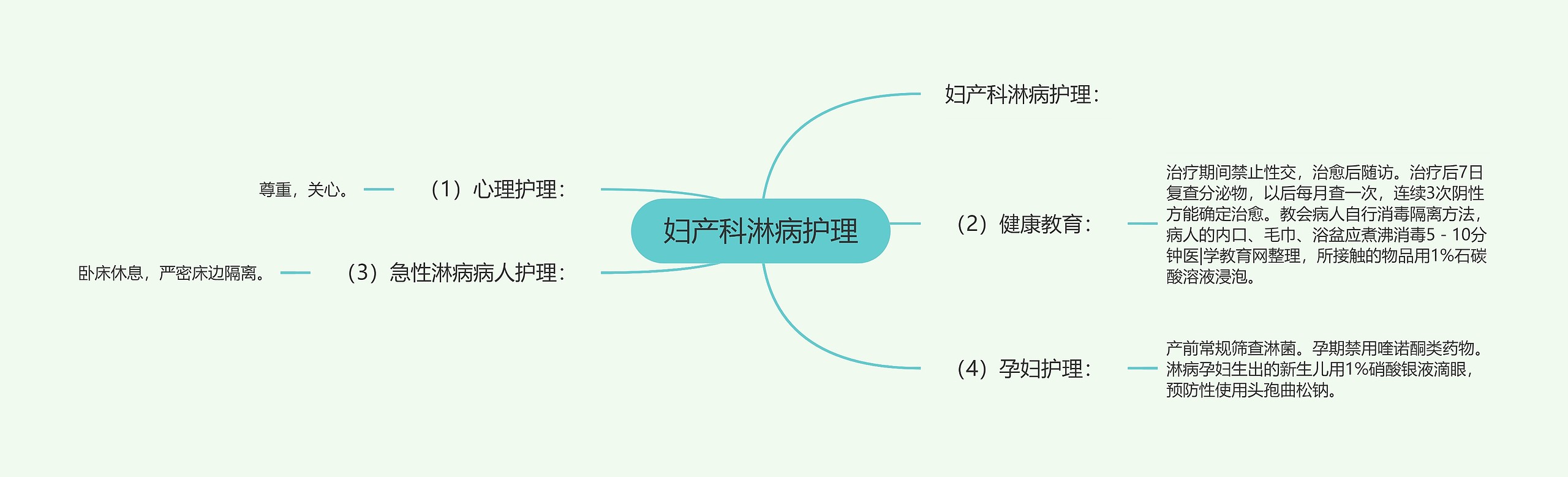 妇产科淋病护理 妇产科淋病护理
