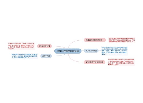 形成口腔癌的癌前疾病