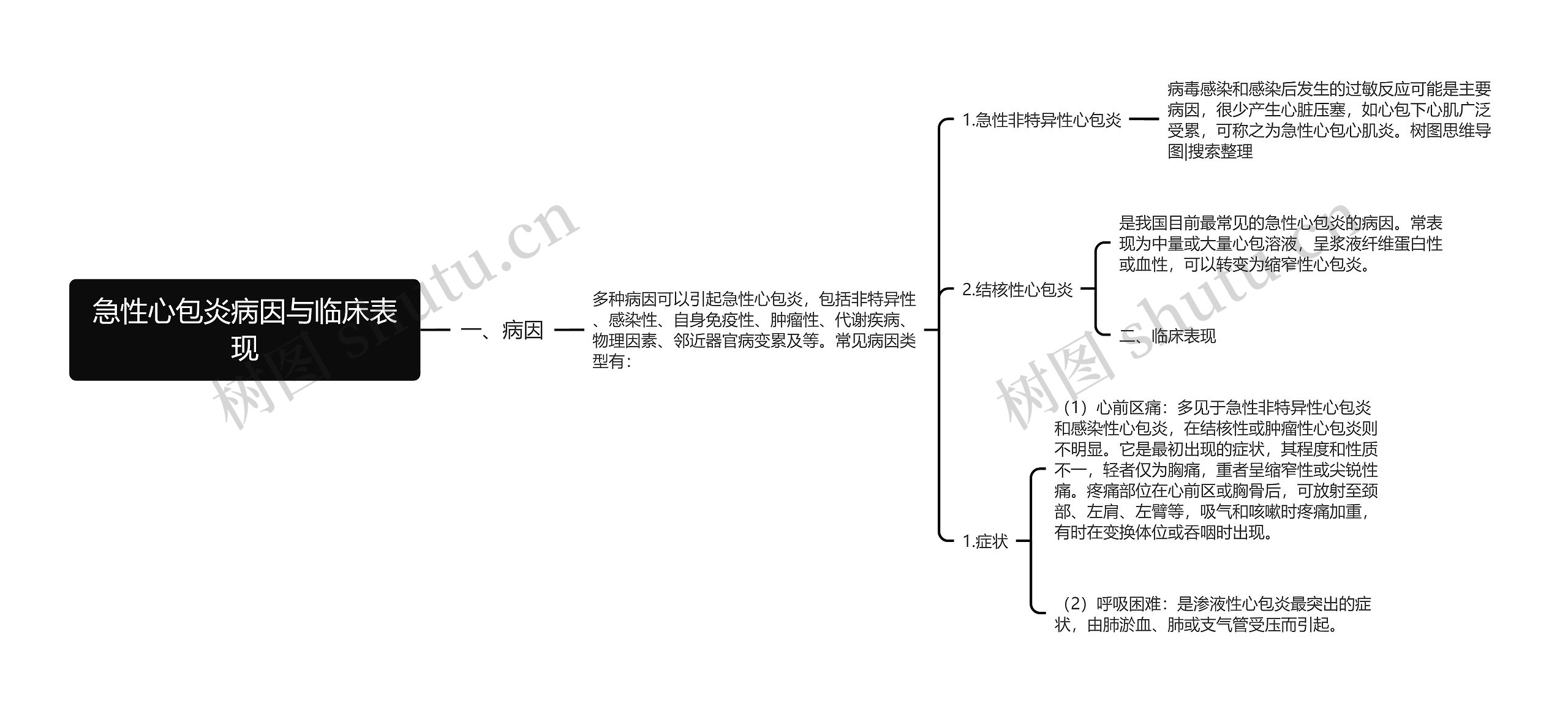 急性心包炎病因与临床表现