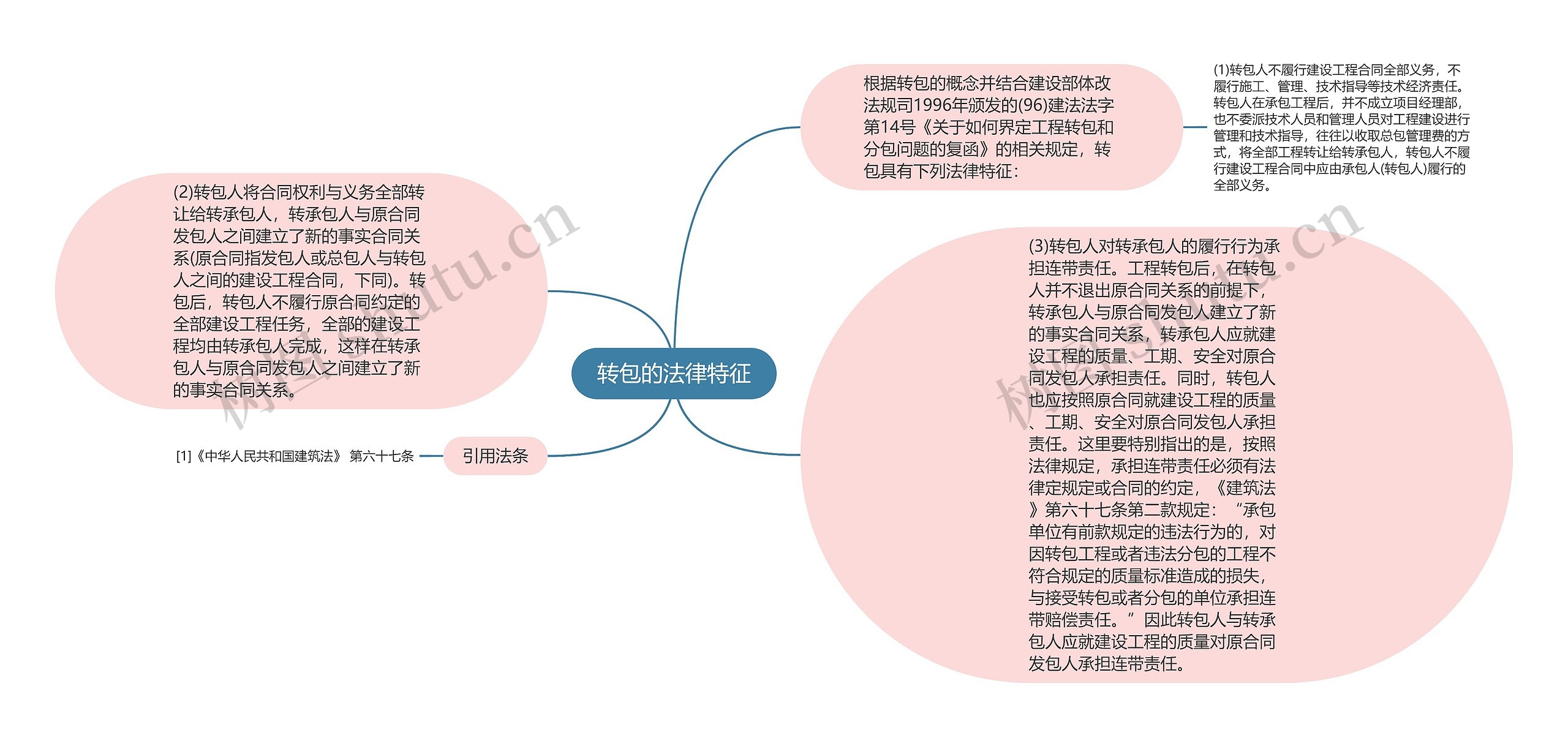 转包的法律特征思维导图