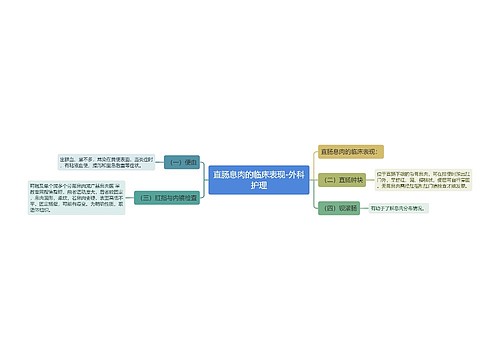 直肠息肉的临床表现-外科护理