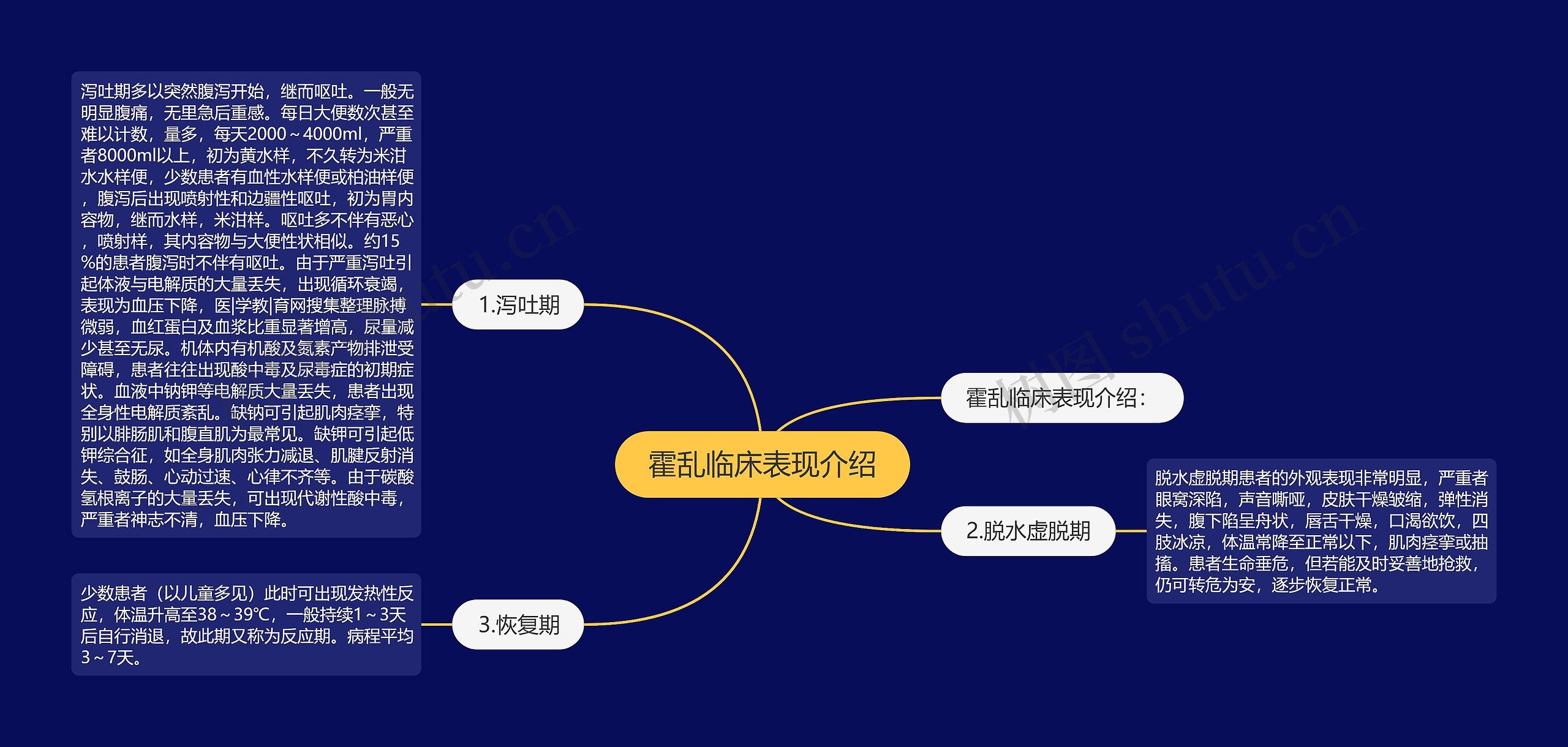 霍乱临床表现介绍
