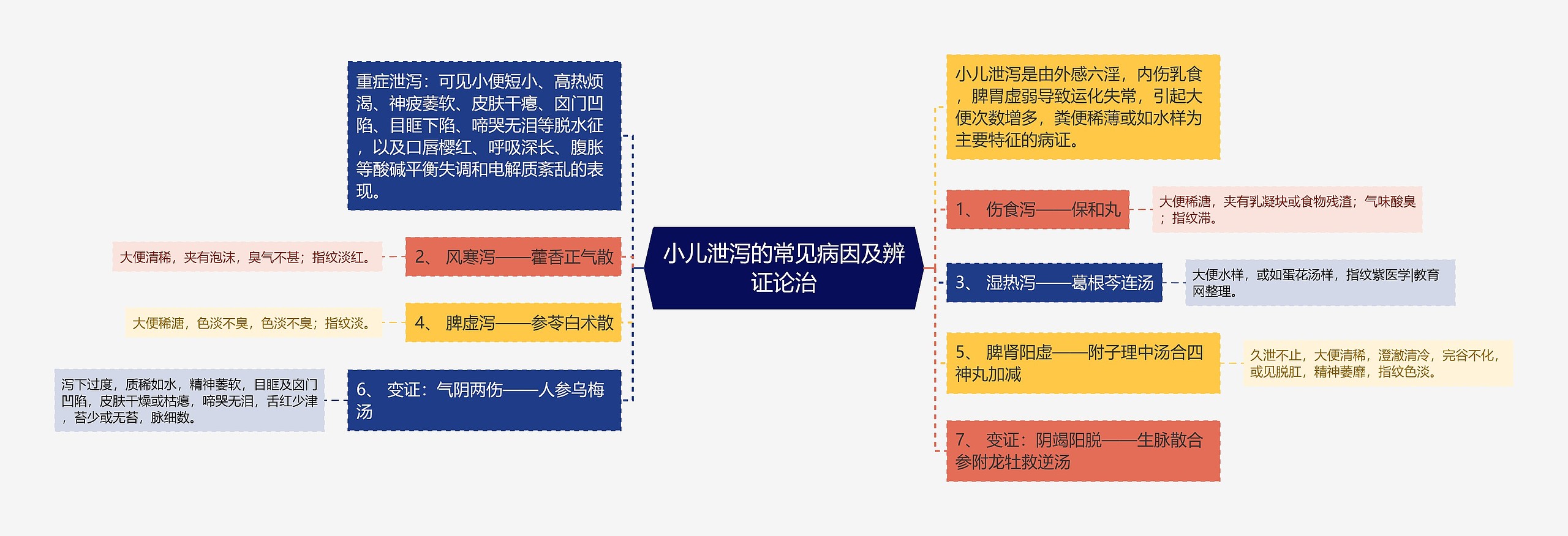 小儿泄泻的常见病因及辨证论治