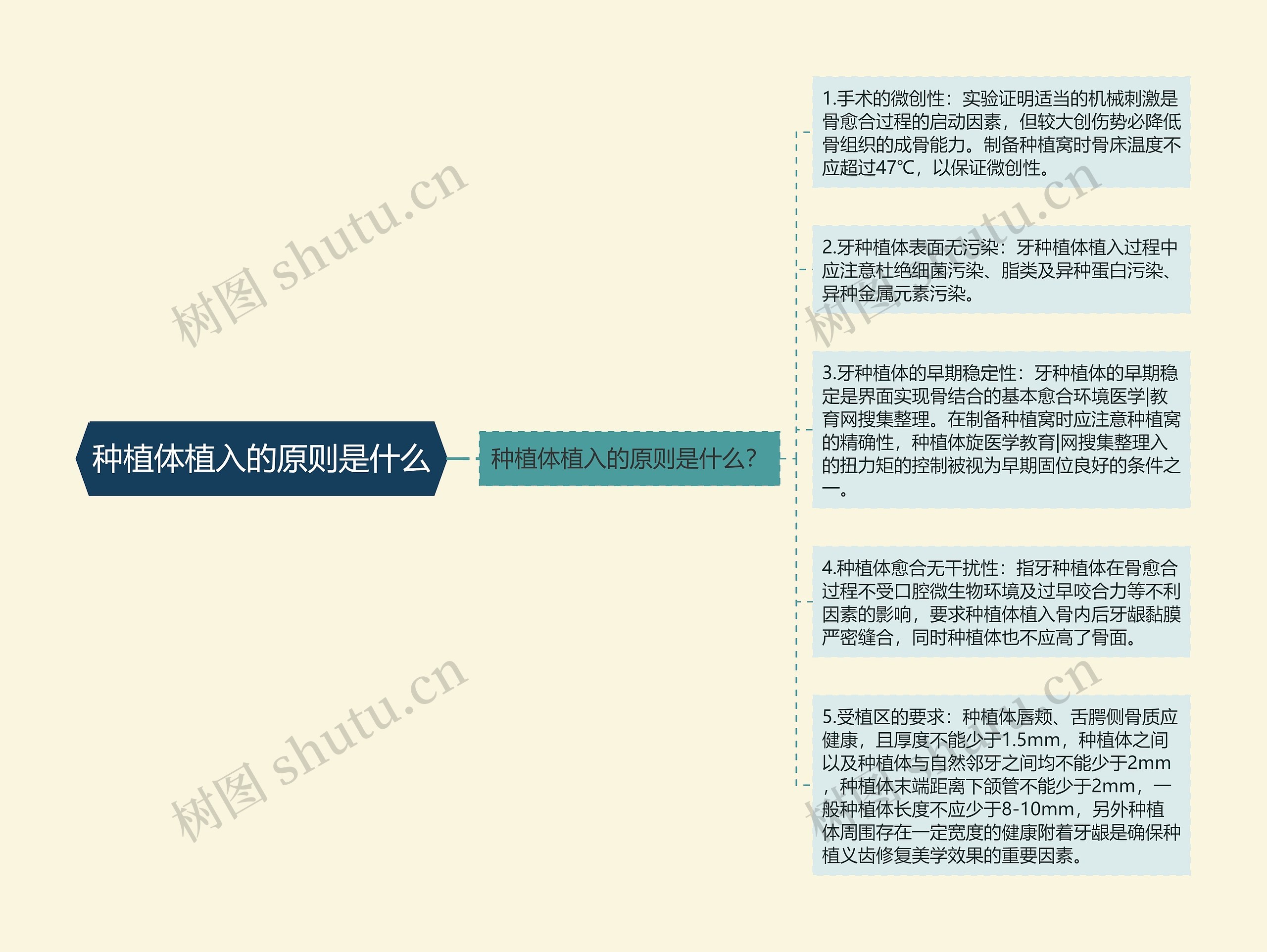 种植体植入的原则是什么思维导图